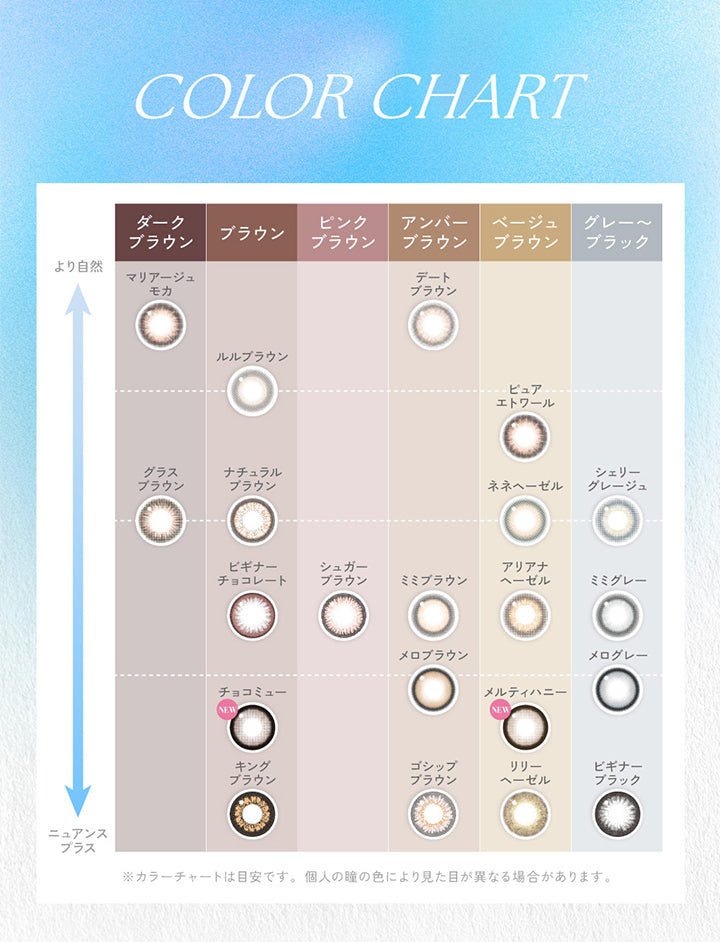 Color Chart, より自然～ニュアンスプラス, ダークブラウン, マリアージュモカ グラスブラウン, ブラウン, ルルブラウン, ナチュラルブラウン, ビギナーチョコレート, New チョコミュー, キングブラウン, ピンクブラウン, シュガーブラウン, アンバーブラウン, デートブラウン ミミブラウン メロブラウン ゴシップブラウン, ベージュブラウン, ピュアエトワール ネネヘーゼル アリアナへーゼル New メルティハニー リリーへーゼル, グレー～ブラック, シェリーグレージュ ミミグレー メログレー ビギナーブラック, ※カラーチャートは目安です。個人の瞳の色により見た目が異なる場合があります。 | キャンディーマジックワンデー Candy Magic 1day 1day カラコン カラーコンタクト