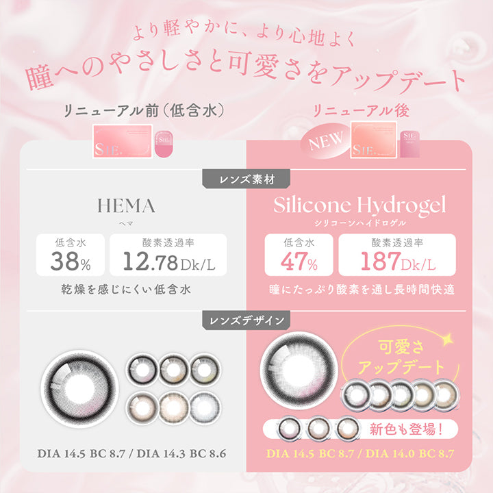 より軽やかに、より心地よく瞳へのやさしさをアップデート,リニューアル前(高含水)：ヒオキシフィルコンA 高含水59% 酸素透過率25.78Dk/L 高含水だけど乾きにくい DIA14.5mm BC8.7mm / DIA14.3mm BC8.5mm,リニューアル後(new)：シリコーンハイドロゲル 低含水47% 酸素透過率187Dk/L 瞳にたっぷり酸素を通し長時間快適 DIA14.5mm BC8.7mm / DIA14.0mm BC8.7mm | シーワンマンス Sie.1Month カラコン カラーコンタクト