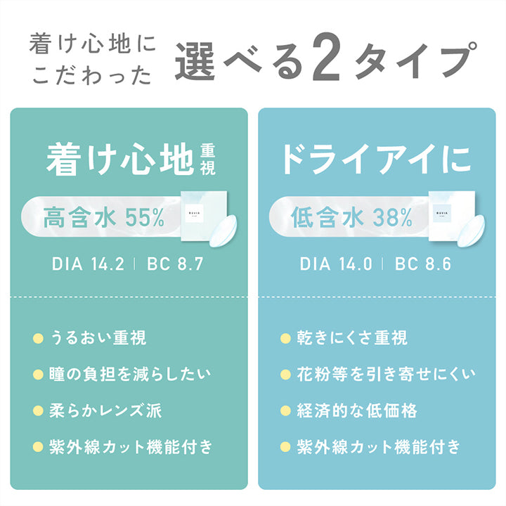 着け心地にこだわった選べる2タイプ, 高含水55%：つけ心地重視│DIA14.2│BC8.7│うるおい重視│瞳の負担を減らしたい│柔らかレンズ派│紫外線カット機能付き, 低含水38%：ドライアイに│DIA14.0│BC8.6│乾きにくさ重視│花粉等を引き寄せにくい│経済的な低価格│紫外線カット機能付き | レヴィアクリアワンデー(ReVIA CLEAR 1day)高含水 30枚 コンタクト クリアコンタクト
