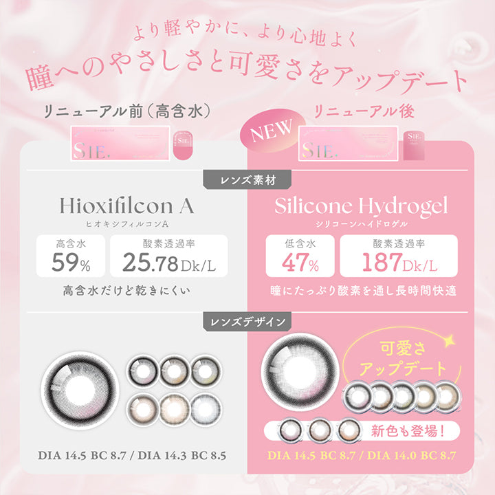 より軽やかに、より心地よく瞳へのやさしさをアップデート,リニューアル前(高含水)：ヒオキシフィルコンA 高含水59% 酸素透過率25.78Dk/L 高含水だけど乾きにくい DIA14.5mm BC8.7mm / DIA14.3mm BC8.5mm,リニューアル後(new)：シリコーンハイドロゲル 低含水47% 酸素透過率187Dk/L 瞳にたっぷり酸素を通し長時間快適 DIA14.5mm BC8.7mm / DIA14.0mm BC8.7mm | シーワンデー Sie.1Day カラコン カラーコンタクト