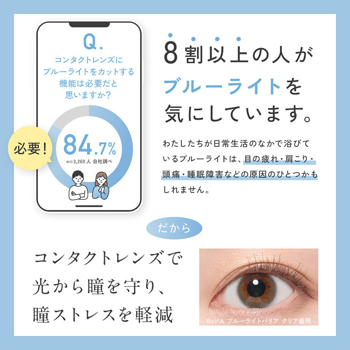 8割以上の人がブルーライトを気にしています。, わたしたちが日常生活のなかで浴びているブルーライトは、目の疲れ·肩こり·頭痛·睡眠障害などの原因のひとつかもしれません。, だからコンタクトレンズで光から瞳を守り、瞳ストレスを軽減 | レヴィア ブルーライトバリアワンデー ReVIA Blue Light Barrier 1DAY コンタクトレンズ クリアコンタクト
