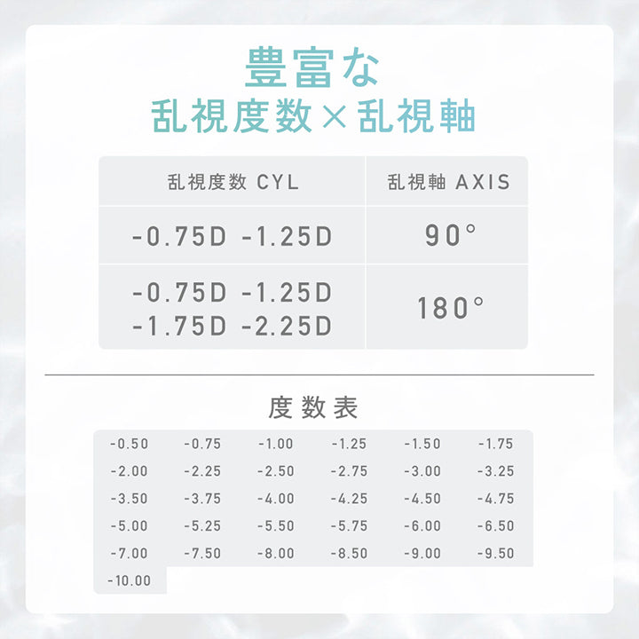 豊富な乱視度数 × 乱視軸, 乱視度数CYL -0.75D × 乱視軸AXIS 90°, 乱視度数CYL -0.75D -1.25D -1.75D -2.25D × 乱視軸AXIS 180°, 度数表 ±0.00 -0.50 -0.75 -1.00 -1.25 -1.50 -1.75 -2.00 -2.25 -2.50 -2.75 -3.00 -3.25 -3.50 -3.75 -4.00 -4.25 -4.50 -4.75 -5.00 -5.50 -6.00 -6.50 -7.00 -7.50 -8.00 -8.50 -9.00 -9.50 -10.00 | レヴィアクリアワンデートーリック ReVIA Clear 1day TORIC 乱視用 クリアコンタクト
