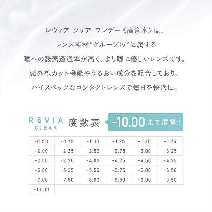 レヴィアクリアワンデー《高含水》は、レンズ素材"グループⅣ"に属する瞳への酸素透過率が高く、より瞳に優しいレンズです。紫外線カット機能やうるおい成分を配合しており、ハイスペックなコンタクトレンズで毎日を快適に。, -10.00まで展開！, -0.50 -0.75 -1.00 -1.25 -1.50 -1.75 -2.00 -2.25 -2.50 -2.75 -3.00 -3.25 -3.50 -3.75 -4.00 -4.25 -4.50 -4.75 -5.00 -5.25 -5.50 -5.75 -6.00 -6.50 -7.00 -7.50 -8.00 -8.50 -9.00 -9.50 -10.00 | レヴィアクリアワンデー(ReVIA CLEAR 1day)高含水 30枚 コンタクト クリアコンタクト
