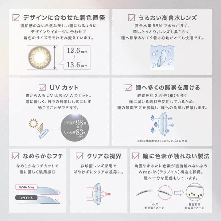 ,UV-B約98%,UV-A約83%,うるおい高含水レンズ,高含水率 58%で水分が多く潤いたっぷり。 レンズも柔らかく瞳へ馴染みやすく着け心地がとても快適です。,瞳へ多くの酸素を届ける,酸素を約2.5倍(※) も多く瞳に届ける素材を使用しているため、瞳の酸素不足を解消,瞳への負担も軽減します。,なめらかなフチ,クリアな視界,瞳に色素が触れない製法,なめらかなフチカットで瞳に優しく装用感,非球面レンズ採用