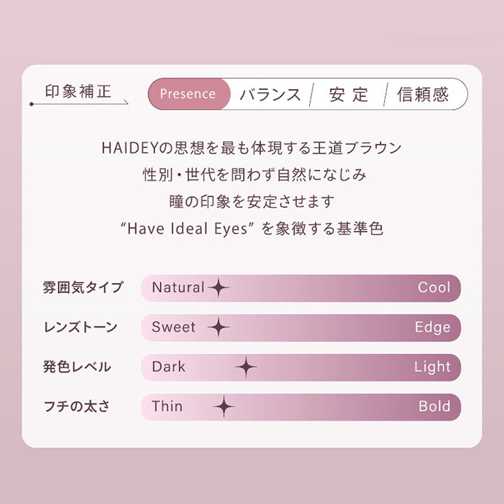 アイディアルブラウン(Ideal Brown),印象補正,Presence：バランス 安定 信頼感,Haideyの思想を最も体現する王道ブラウン。,性別·世代を問わず自然になじみ、瞳の印象を安定させます。,“Have Ideal Eyes"を象徴する基準色。,雰囲気タイプ：ナチュラル,レンズトーン：甘め,発色レベル：ややダーク,フチの太さ：やや細め | ハイディ Haidey 1day カラコン カラーコンタクト
