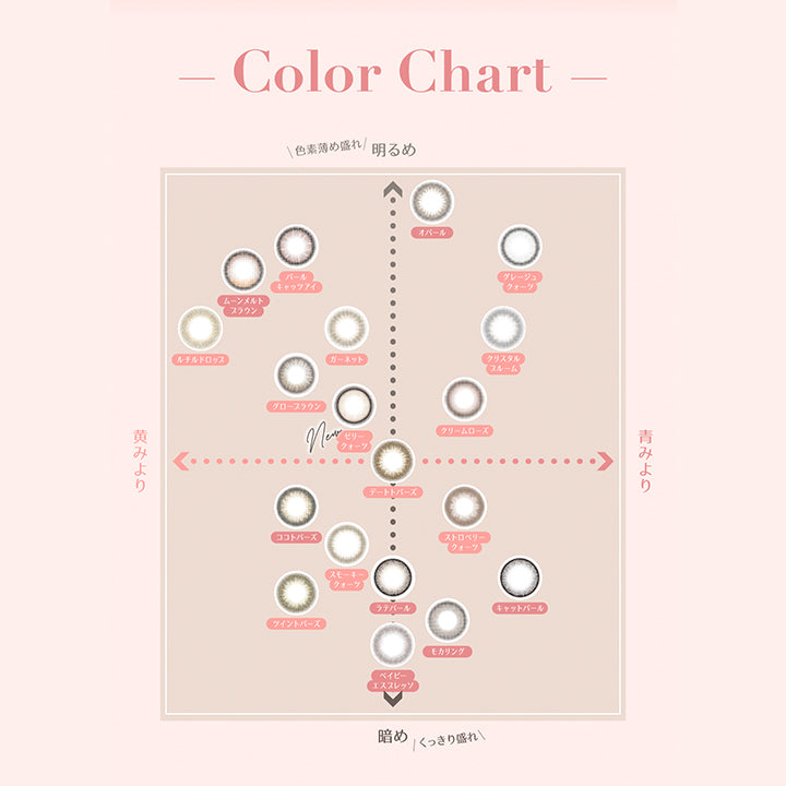 カラーチャート(Color chart), 明るめ(色素薄め盛れ) × 黄みより, ガーネット, パールキャッツアイ, ルチルドロップ, グローブラウン, ゼリークォーツ, 明るめ(色素薄め盛れ) × 青みより, オパール, グレージュクォーツ, クリスタルブルーム, クリームローズ, 暗め(くっきり盛れ) × 黄みより, デートトパーズ, ココトパーズ, スモーキークォーツ, ツイントパーズ, 暗め(くっきり盛れ) × 青みより, ラテパール, ストロベリークォーツ, ラピスラズリ, ペリドット, ムーンメルトブラウン, モカリング, ベイビーエスプレッソ, キャットパール | トパーズワンデー TOPARDS 1day カラコン カラーコンタクト
