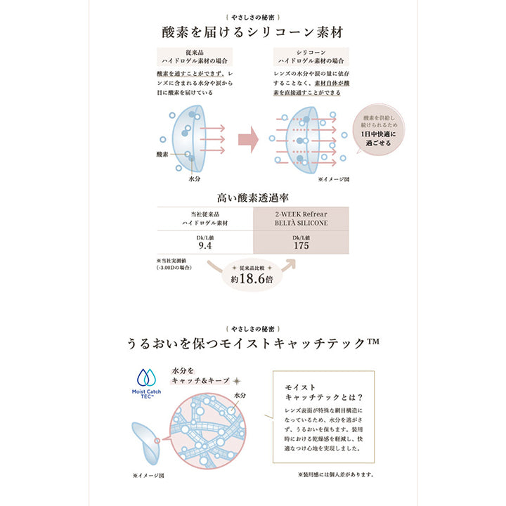 2WEEK Refrear BELTA SILICONE(ツーウィークリフレアベルタシリコーン),やさしさの秘密,酸素を届けるシリコーン素材,高い酸素透過率,うるおいを保つモイストキャッチテック,水分をキャッチ＆キープ|ツーウィーク リフレア ベルタ シリコーン 2WEEK Refrear BELTA SILICONE カラコン カラーコンタクト