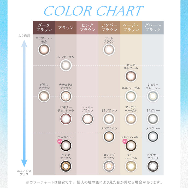 Color Chart, より自然～ニュアンスプラス, ダークブラウン, マリアージュモカ グラスブラウン, ブラウン, ルルブラウン, ナチュラルブラウン, ビギナーチョコレート, New チョコミュー, キングブラウン, ピンクブラウン, シュガーブラウン, アンバーブラウン, デートブラウン ミミブラウン メロブラウン ゴシップブラウン, ベージュブラウン, ピュアエトワール ネネヘーゼル アリアナへーゼル New メルティハニー リリーへーゼル, グレー～ブラック, シェリーグレージュ ミミグレー メログレー ビギナーブラック, ※カラーチャートは目安です。個人の瞳の色により見た目が異なる場合があります。 | キャンディーマジックワンデー Candy Magic 1day 1day カラコン カラーコンタクト