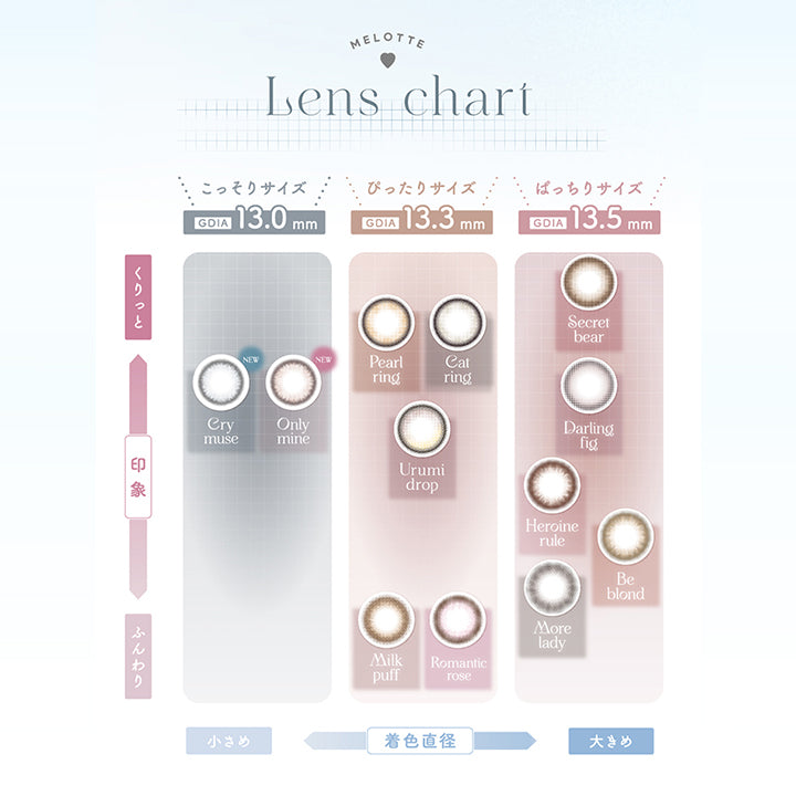 melotte lens chart, こっそりサイズ GDIA13.0mm, くりっとした印象, Cry muse New, Only mine New, ピッタリサイズ GDIA13.3mm, くりっとした印象, Pearl ring, Cat ring, Urumi drop, ふんわりした印象, Milk Puff, Romantic rose, ぱっちりサイズ GDIA13.5mm, くりっとした印象, Secret bear, Darling fig, ふんわりした印象, Heroine rule, Be blond, More lady, 1day, DIA14.2mm, BC8.6mm, UV Cut, 38% | メロット melotte 1day カラコン カラーコンタクト
