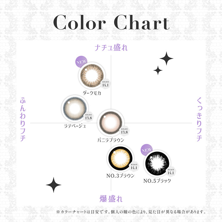 カラーチャート(Color Chart),ナチュ盛れ × ふんわりフチ：ダークモカ(Dark Mocha) 着色直径14.1mm ラテベージュ(Latte Beige) 着色直径13.8mm,爆盛れ × くっきりフチ：NO.3 ブラウン(No.3 Brown) 着色直径14.1mm NO.5 ブラック(No.5 Black) 着色直径14.1mm バニラブラウン(Vanilla Brown) 着色直径13.8mm,※カラーチャートは目安です。個人の瞳の色により、見た目が異なる場合があります。 | シークレットキャンディーマジックトーリックワンマンス Secret Candymagic Toric 1Month カラコン カラーコンタクト
