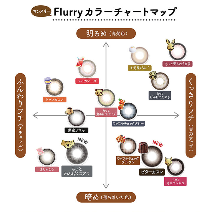 マンスリー,Flurry カラーチャートマップ,明るめ(高発色),もっと愛されうさぎ,お月見だんご,スイカソーダ,トゥンカロン,ふんわりフチ(ナチュラル),黒蜜ぶりん,もっと褒められパンダ,ワッフルチェックグレー,もっとぽんぽこたぬき,くっきりフチ(目カアップ),ましゅまろ,New,もっとわんぱくコアラ,ワッフルチェックブラウン,New,ビターカヌレ,もっとキマグレネコ,暗め(落ち着いた色)|フルーリーマンスリー(Flurry Monthly)1month カラコン カラーコンタクト