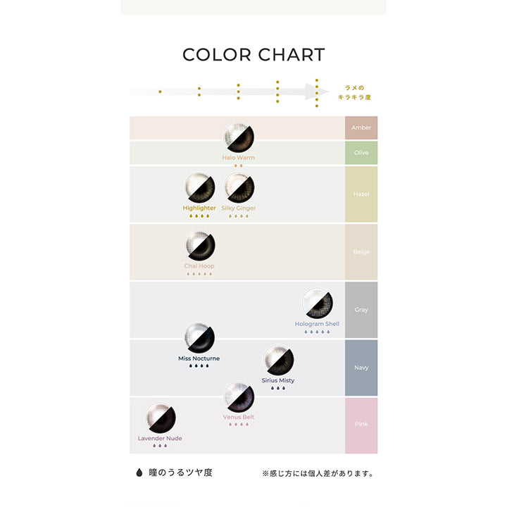 フェアリーワンデーシマーリングシリーズ(FAIRY 1day SHIMMERING SERIES),COLOR CHART,ラメのキラキラ度,Amber,Halo Warm,Olive,Hazel,Highlighter,Silky Ginger,Beige,Chai Hoop,Gray,Hologram Shell,Navy,Miss Nocturne,Sirius Misty,Pink,Venus Belt,Lavender Nude,瞳のうるツヤ度,※感じ方には個人差があります。|フェアリーワンデーシマーリングシリーズ FAIRY 1day SHIMMERING SERIES カラコン カラーコンタクト
