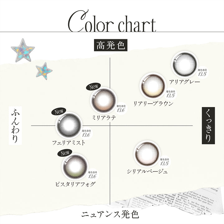 カラーチャート(Color Chart),高発色 × ふんわり：ミリアラテ(Miria Latte) 着色直径13.6mm フェリアミスト(Feria Mist) 着色直径13.6mm,高発色 × くっきり：アリアグレー(Aria Gray) 着色直径13.5mm リアリーブラウン(Really Brown) 着色直径13.5mm,ニュアンス発色 × ふんわり：ピスタリアフォグ(Pistaria Fog) 着色直径13.6mm,ニュアンス発色 × くっきり：シリアルベージュ(Cereal Beige) 着色直径13.5mm | リアリアワンデー Riaria 1Day カラコン カラーコンタクト
