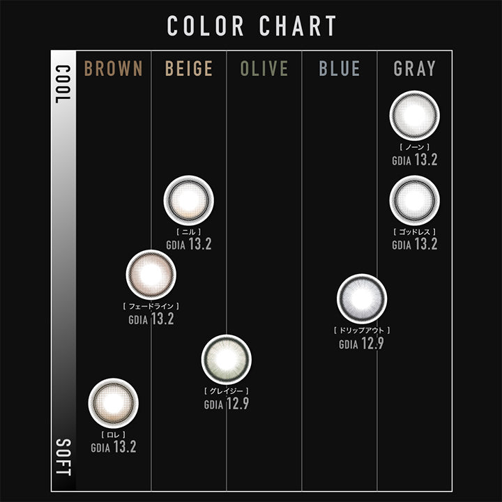 (カラーチャート)Color chart,ロレ(Lore) GDIA13.2mm ブラウン × ソフト,フェードライン(Fadeline) GDIA13.2mm ブラウンベージュ,ニル(Nill) GDIA13.2mm ベージュ,グレイジー(Glazee) GDIA12.9mm オリーブベージュ × ソフト,ドリップアウト(DripOut) GDIA12.9mm ブルー,ノーン(None) GDIA13.2mm グレー × ソフト,ゴッドレス(Godless) GDIA13.2mm グレー × ソフト | アザー Øther 1day カラコン カラーコンタクト
