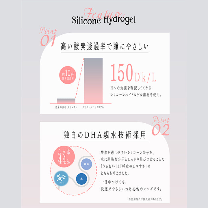 (レンズスペック1)Feature Silicone Hydrogel,Point01 高い酸素透過率で瞳に優しい：目の負担を軽減してくれるシリコーンハイドロゲル素材を使用。従来のHEMA素材と比較して約10倍の酸素透過率(150Dk/L),Point02 独自のDHA親水技術採用：酸素を通しやすいシリコーン分子を、水に馴染む分子としっかり結びつけることで「うるおい」と「呼吸のしやすさ」のどちらも叶えました。1日中つけても、快適でやさしい着け心地のレンズです。※装用感には個人差があります。 | アンヴィシリコーンハイドロゲルワンデー envie Silicone Hydrogel 1day カラコン カラーコンタクト
