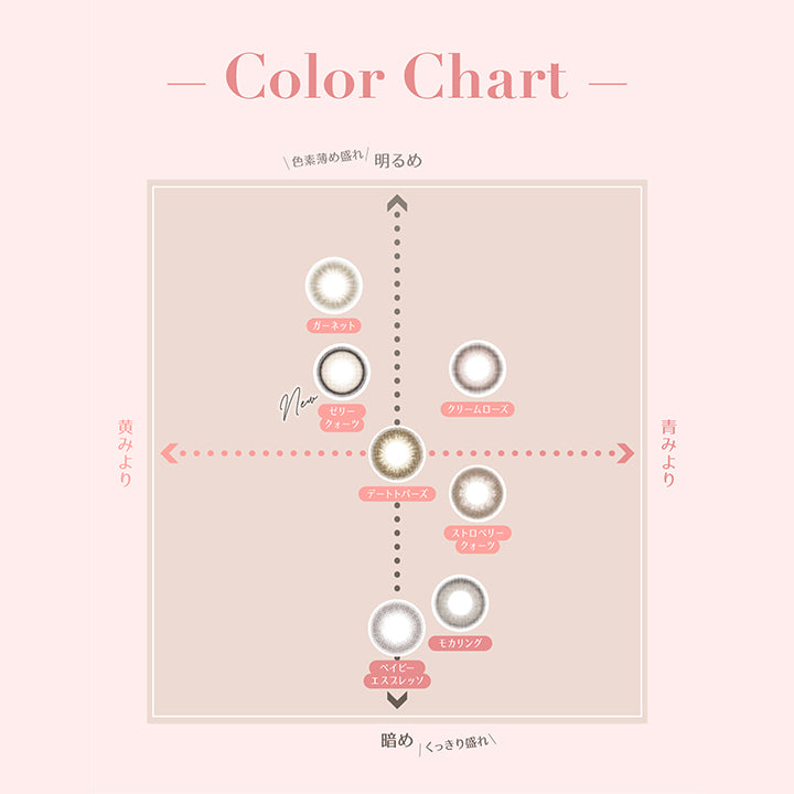 カラーチャート(Color chart), 明るめ(色素薄め盛れ) × 黄みより, ガーネット, ゼリークォーツ, 明るめ(色素薄め盛れ) × 青みより, クリームローズ, 暗め(くっきり盛れ) × 黄みより, デートトパーズ, ベイビーエスプレッソ, 暗め(くっきり盛れ) × 青みより, ストロベリークォーツ, モカリング | トパーズワンマンス TOPARDS 1month カラコン カラーコンタクト
