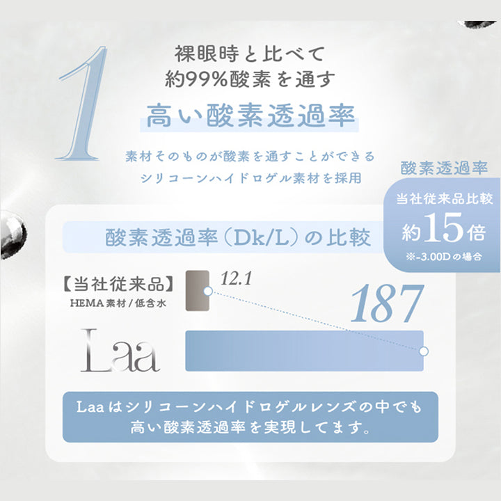 裸眼時と比べて約99%酸素を通す高い酸素透過率：素材そのものが酸素を通すことができるシリコーンハイドロゲル素材を採用 | 超十代リフレア ラー Laa 1day カラコン カラーコンタクト
