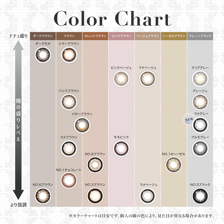 (カラーチャート)Color Chart, 瞳の盛りレベル ナチュ盛り～より強調, ダークブラウン：ダークモカ No.6ブラウン, ブラウン：シマーブラウン バニラブラウン バターブラウン ラメブラウン NO.1チョコレート, オレンジブラウン：No.9ブラウン No.3ブラウン, ピンクブラウン：ピンクベージュ モモピンク, ベージュブラウン：ラテベージュ ラメベージュ ヘーゼルブラウン：No.14ヘーゼルブラウン, グレー/ブラック：クリアグレー グレージュ Newラメグレー プルモグレー No.5ブラック,カラーチャートは目安です。個人の瞳の色により、見た目が異なる場合がございます。 | シークレットキャンディーマジックワンデー SECRET CANDYMAGIC 1day カラコン カラーコンタクト
