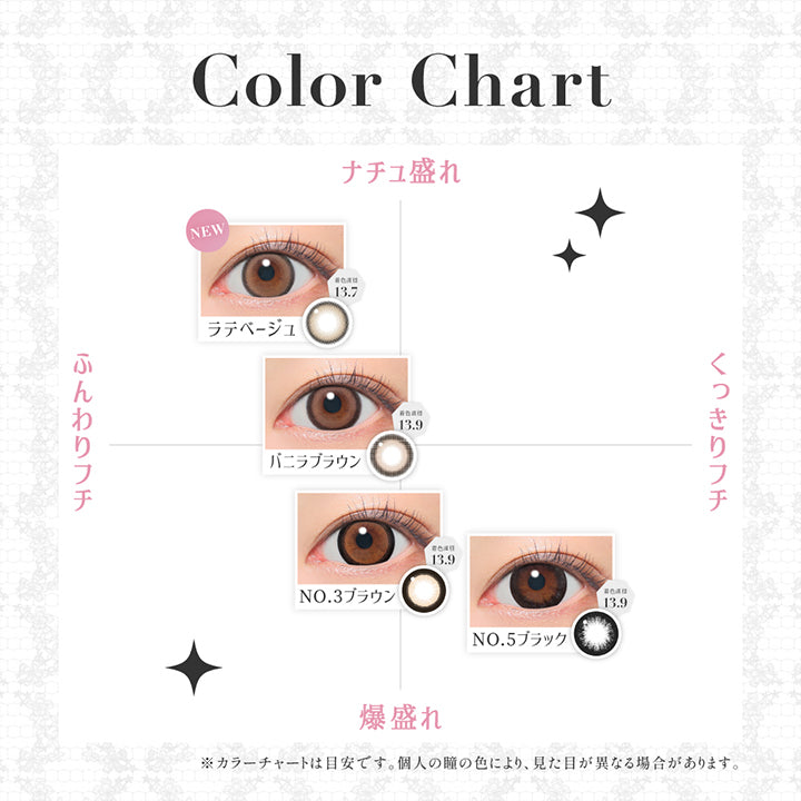 カラーチャート(Color Chart),ナチュ盛れ × ふんわりフチ：ラテベージュ(Latte Beige) 着色直径13.7mm バニラブラウン(Vanilla Brown) 着色直径13.9mm,爆盛れ × ふんわりフチ：NO.3 ブラウン(No.3 Brown) 着色直径13.9mm,爆盛れ × くっきりフチ：NO.5 ブラック(No.5 Black) 着色直径13.9mm,※カラーチャートは目安です。個人の瞳の色により、見た目が異なる場合があります。 | シークレットキャンディーマジックトーリックワンデー Secret Candymagic Toric 1Day カラコン カラーコンタクト
