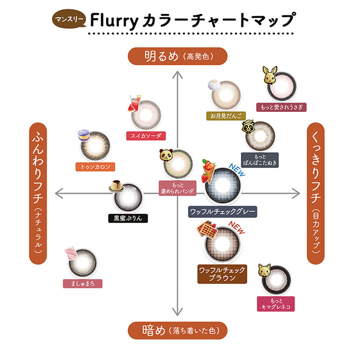 マンスリー, Flurry カラーチャートマップ, 明るめ(高発色) × ふんわりフチ(ナチュラル), スイカソーダ, トゥンカロン, もっと褒められパンダ, 明るめ(高発色) × くっきりフチ(目力アップ), もっと愛されうさぎ, お月見だんご, もっとぼんぼこたぬき, NEW, ワッフルチェックグレー, 暗め(落ち着いた色) × ふんわりフチ(ナチュラル), 黒蜜ぷりん, ましゅまろ, 暗め(落ち着いた色) × くっきりフチ(目カアップ), NEW, ワッフルチェックブラウン, もっとキマグレネコ | フルーリーマンスリー Flurry Monthly カラコン カラーコンタクト

