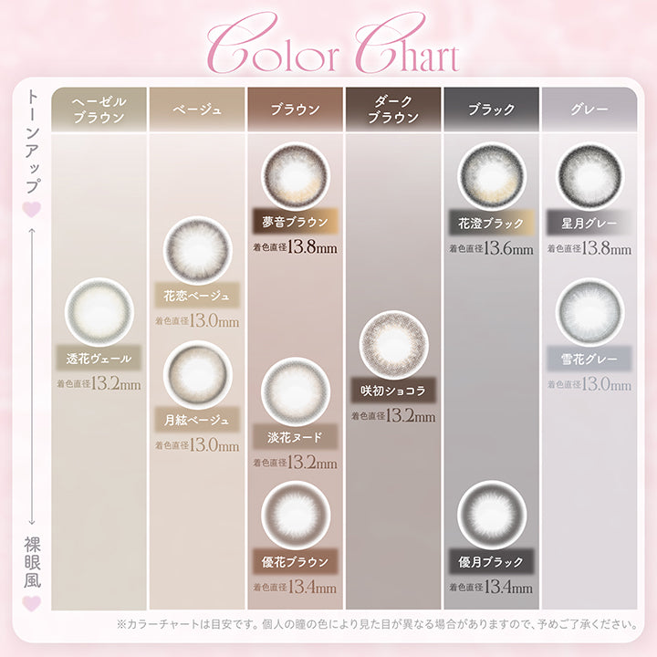 カラーチャート(Color Chart),All 11colors,ヘーゼルブラウン：透花ヴェール(Touka Veil) 着色直径13.2mm,ベージュ：花恋ベージュ(Karen Beige) 着色直径13.0mm 月絃ベージュ(Tsukiito Beige) 着色直径13.0mm,ブラウン：夢音ブラウン(Yumeoto Brown) 着色直径13.8mm 淡花ヌード(Awahana Nude) 着色直径13.2mm 優花ブラウン(Yuka Brown) 着色直径13.4mm,ダークブラウン：咲初ショコラ(Sakisome Chocolat) 着色直径13.2mm,ブラック：花澄ブラック(Kasumi Black) 着色直径13.6mm 優月ブラック(Yuzuki Black) 着色直径13.4mm,グレー：星月グレー(Hoshizuki Gray) 着色直径13.8mm 雪花グレー(Yukihana Gray) 着色直径13.0mm,※カラーチャートは目安です。個人の瞳の色により見た目が異なる場合がありますので、予めご了承ください。 | カイカ Kaica 1day カラコン カラーコンタクト
