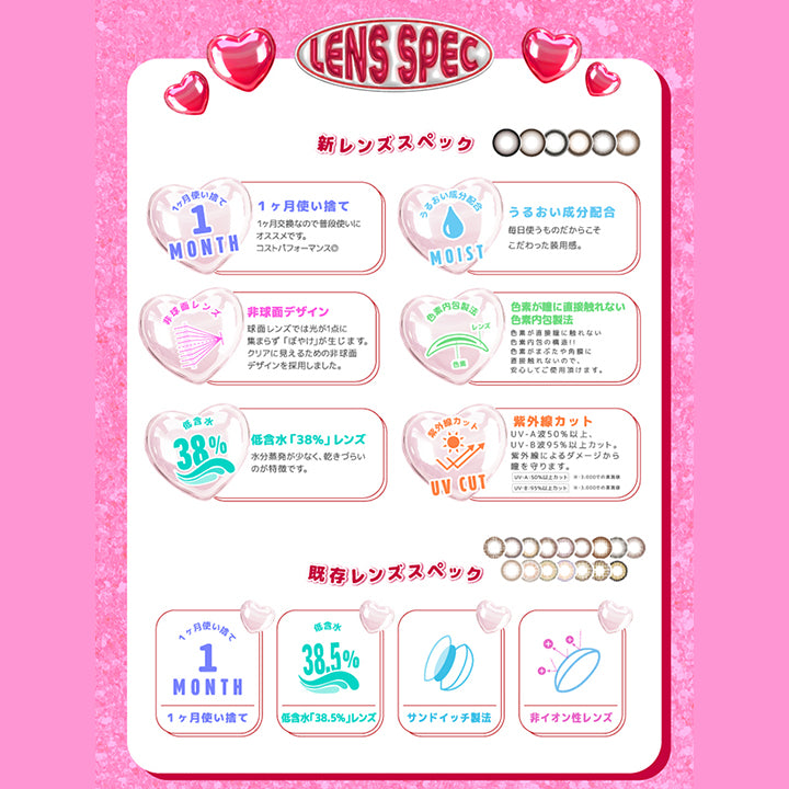 (レンズスペック)Lens Spec,新レンズスペック,1ヵ月使い捨て,うるおい成分配合,紫外線カット：UV-A波50%以上、UV-B波95%以上カット。※-3.00Dでの実測値,色素が瞳に直接触れない色素内包製法,低含水「38％」レンズ,非球面デザイン,既存レンズスペック,1ヵ月使い捨て,低含水38.5%,サンドイッチ製法,非イオン性レンズ | 超モテコンウルトラマンスリー Motecon Ultra Monthly 1month カラコン カラーコンタクト
