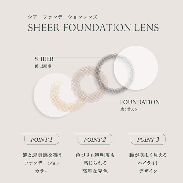 シアーファンデーションレンズ(Sheer Foundation Lens), Sheer(艶・透明感), Foundation(塗り替える), Point 1：艶と透明感を纏うファンデーションカラー, Point 2：色づきも透明度も感じられる高雅な発色, Point 3：瞳が美しく見えるハイライトデザイン | ワナフ Wanaf 1day カラコン カラーコンタクト
