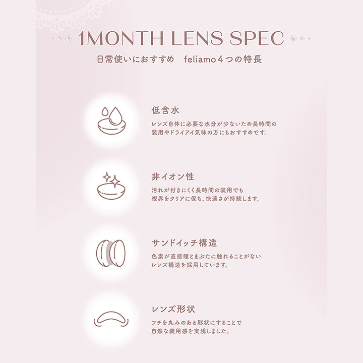 1MONTH LENS SPEC, 日常使いにおすすめ feliamo4つの特長, 低含水, レンズ自体に必要な水分が少ないため長時間の 装用やドライアイ気味の方にもおすすめです。, 非イオン性, 汚れが付きにくく長時間の装用でも, 視界をクリアに保ち、快適さが持続します。, サンドイッチ構造, 色素が直接瞳とまぶたに触れることがないレンズ構造を採用しています。, レンズ形状, フチを丸みのある形状にすることで自然な装用感を実現しました。| (フェリアモ) (Feliamo) 1month カラコン カラーコンタクト

