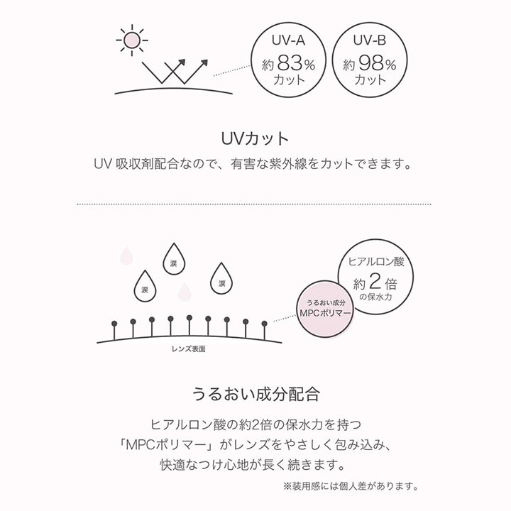 (レンズスペック1),UVカット：UVカット吸収剤配合なので、有害な紫外線をカットできます。,うるおい成分配合：ヒアルロン酸の約2倍の保水力を持つ「MPCポリマー」がレンズをやさしく包み込み、快適なつけ心地が長く続きます。※装用感には個人差があります。 | ネオサイトワンデーリングUv Neosight Oneday Ring Uv カラコン カラーコンタクト
