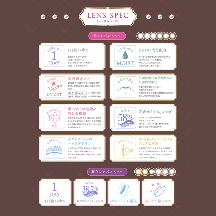Lens spec レンズスペック, 新レンズスペック, 1日使い捨て 面倒なケアがいらない1日使い捨てタイプ。毎日、新品のレンズで清潔で快適にご使用いただけます。, うるおい成分配合 ヒアルロン酸の約2倍の保水力を持つ「MPCポリマー」を配合。優しくレンズを包み込み、1日中快適な着け心地に。, 紫外線カット 紫外線から瞳を守るUV吸収剤を配合。有害な紫外線から瞳を守ります。UV-A:50％以上カット UV-B:95％以上カット ※, 色素が瞳に直接触れない色素内包製法 色素が直接瞳に触れない色素内包の構造!!色素が瞼や角膜に直接触れないので、安心してご使用いただけます。, 瞳へ多くの酸素を届ける構造 酸素を従来品よりも多く瞳に届ける素材レンズを採用しているので、充血の原因となる瞳の酸素不足を解消し、瞳への負担も軽減します。, 高含水「58%」レンズ 高含水レンズは水分が多くうるおいたっぷり。柔らかいレンズで、瞳に馴染みやすく着け心地もとても快適です。, なめらか丸みのエッジデザイン レンズのエッジ部分を滑らかにすることによって、円滑な涙液交換を促し、瞳に酸素が届きやすく快適な着け心地が持続します。, 非球面