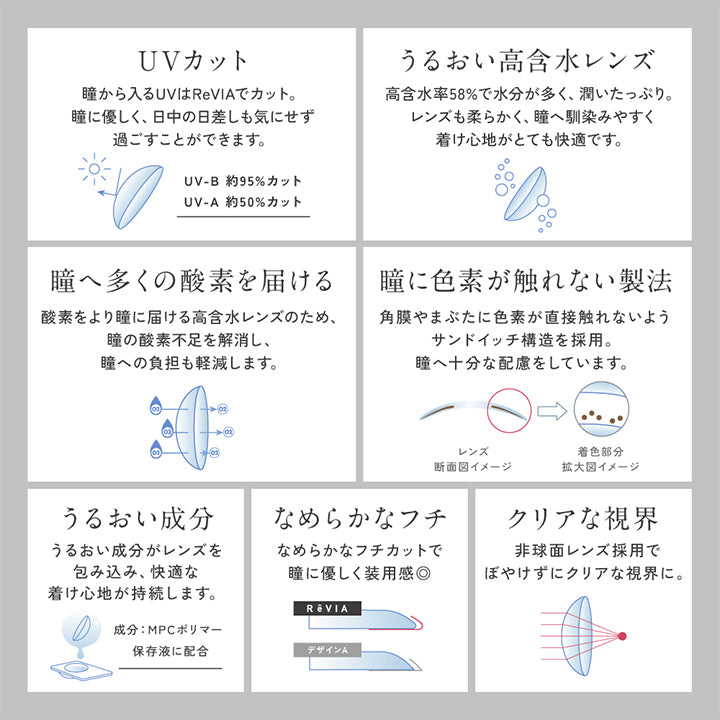 Lens Spec,UV カット：瞳から入るUVはReVIAでカット。瞳にやさしく、日中の日差しも気にせず過ごすことができます。UV-B 約95%カット、UV-A 約50%カット,うるおい高含水レンズ：高含水率58%で水分が多く、潤いたっぷり。レンズも柔らかく、瞳へ馴染みやすく着け心地がとても快適です。,瞳へ多くの酸素を届ける：酸素をより瞳に届ける高含水レンズのため、瞳の酸素不足を解消し、瞳への負担も軽減します。,瞳に色素が触れない製法：角膜やまぶたに色素が直接触れないようWrap-in(ラップイン)構造を採用。瞳へ十分な配慮をしています。,うるおい成分：うるおい成分がレンズを包み込み、快適な着け心地が持続します。※MPCポリマーを保存液に配合,なめらかなフチ：なめらかなフチカットで瞳に優しく装用感◎,クリアな視界：非球面レンズ採用でぼやけずにクリアな視界に。 | レヴィア ワンデー カラー revia 1day color 1day カラコン カラーコンタクト