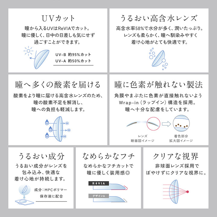Lens Spec, UV カット：瞳から入るUVはReVIAでカット。瞳にやさしく、日中の日差しも気にせず過ごすことができます。UV-B 約95%カット、UV-A 約50%カット, うるおい高含水レンズ：高含水率58%で水分が多く、潤いたっぷり。レンズも柔らかく、瞳へ馴染みやすく着け心地がとても快適です。, 瞳へ多くの酸素を届ける：酸素をより瞳に届ける高含水レンズのため、瞳の酸素不足を解消し、瞳への負担も軽減します。, 瞳に色素が触れない製法：角膜やまぶたに色素が直接触れないようWrap-in(ラップイン)構造を採用。瞳へ十分な配慮をしています。, うるおい成分：うるおい成分がレンズを包み込み、快適な着け心地が持続します。※MPCポリマーを保存液に配合, なめらかなフチ：なめらかなフチカットで瞳に優しく装用感◎, クリアな視界：非球面レンズ採用でぼやけずにクリアな視界に。  | レヴィア ワンデー サークル ReVIA 1DAY CIRCLE カラコン カラーコンタクト