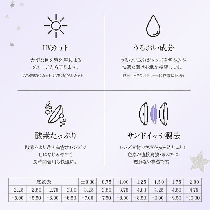 レンズスペック(Lens Spec2),UVカット：大切な目を紫外線によるダメージから守ります。※UV-A 約50%カット UV-B 約95%カット ,うるおい成分：うるおい成分がレンズを包み込み快適なつけ心地が持続します。成分：MPCポリマー(保存液に配合) ,酸素たっぷり：酸素をより通す高含水レンズで目に馴染みやすく長時間装用も快適に。 ,サンドイッチ製法：レンズ素材で色素を挟み込むことで色素が直接角膜・瞼に触れない構造です。 ,度数表 ±0.00 -0.75 -1.00 -1.25 -1.50 -1.75 -2.00 -2.25 -2.50 -2.75 -3.00 -3.25 -3.50 -3.75 -4.00 -4.25 -4.50 -4.75 -5.00 -5.50 -6.00 -6.50 -7.00 -7.50 -8.00 -8.50 -9.00 -9.50 -10.00 | リアリアワンデー Riaria 1Day カラコン カラーコンタクト
