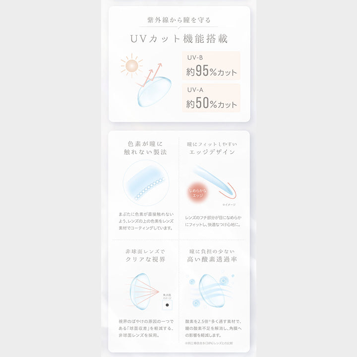 LENS SPEC,瞳のことを考えた、こだわりの素材。,高い安全性で、 毎日を快適に。,一日中快適なつけ心地へ,保湿成分,「MPCポリマー」 配合,MPCポリマー,※レンズ表面イメージ,ヒアルロン酸の約 2 倍の保水力!,うるおいたっぷり、やわらかな装用感,高含水レンズ,含水率58%と水分を多く 含んでいるため、レンズが とてもやわらかく、快適な つけ心地。,紫外線から瞳を守る,UVカット機能搭載,UV-B,約95%カット,UV-A,約50%カット,色素が瞳に触れない製法,瞳にフィットしやすいエッジデザイン,なめらかなエッジ,※イメージ,まぶたに色素が直接触れない よう、レンズの上の色素をレンズ 素材でコーティングしています。,レンズのフチ部分が目になめらか にフィットし、快適なつけ心地に。,非球面レンズで クリアな視界,瞳に負担の少ない高い酸素透過率,焦点面,イメージ,視界のぼやけの原因の一つで ある 「球面収差」 を軽減する、非球面レンズを採用。,酸素を2.5倍※多く通す素材で、 瞳の酸素不足を解消し、角膜へ の影響を軽減します。,※同工場低含水 (38%) レンズとの比較