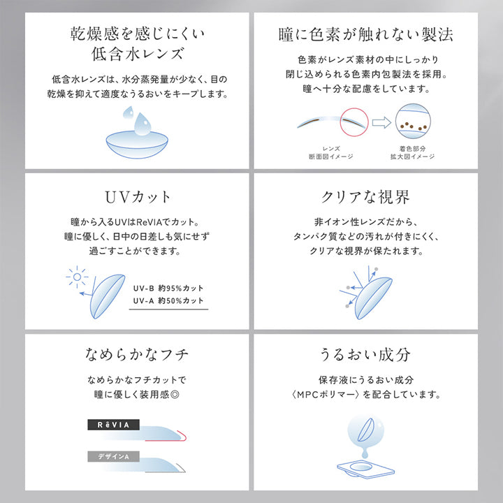 Lens Spec, 乾燥感を感じにくい低含水レンズ：低含水レンズは水分蒸発量が少なく、目の乾燥を抑えて適度な潤いをキープします。, 瞳に色素が触れない製法：色素がレンズ素材の中にしっかり閉じ込められる色素内包製法を採用。瞳へ十分な配慮をしています。, UV カット：瞳から入るUVはReVIAでカット。瞳にやさしく、日中の日差しも気にせず過ごすことができます。UV-B 約95%カット、UV-A 約50%カット, クリアな視界：非イオン性レンズだから、タンパク質などの汚れが付きにくく、クリアな視界が保たれます。, なめらかなフチ：なめらかなフチカットで瞳に優しく装用感◎, うるおい成分：保存液にうるおい成分(MPCポリマー)を配合しています。 | レヴィアワンマンスカラー ReVIA 1MONTH COLOR カラコン カラーコンタクト
