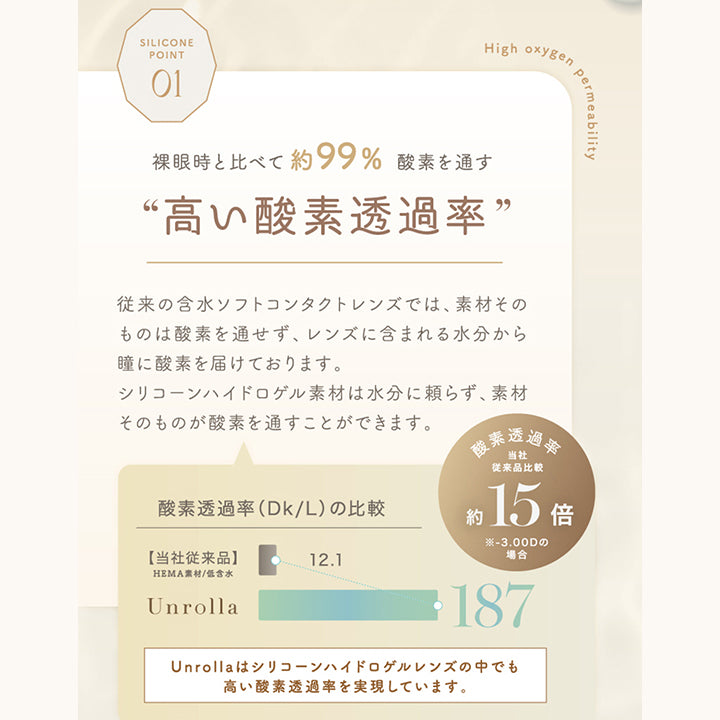 特徴1,まるで裸眼のようなつけごこちの次世代カラコン,裸眼時と比べて約99%酸素を通す高い酸素透過率,従来の含水ソフトコンタクトレンズでは、素材そのものは酸素を通せず、レンズに含まれる水分から瞳に酸素を届けております。シリコーンハイドロゲル素材は水分に頼らず、素材そのものが酸素を通すことができます。,アンローラはシリコーンハイドロゲルレンズの中でも高い酸素透過率を実現しています。 | アンローラ Unrolla 1day refrear カラコン カラーコンタクト
