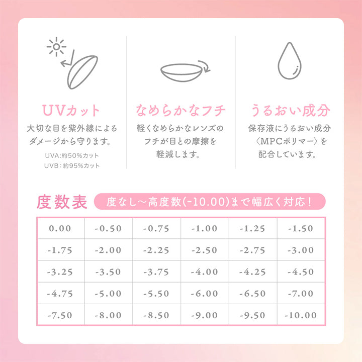 シーワンマンス(SIE.1month),度数表,度なし~高度数 (-10.00) まで幅広く対応!|シーワンマンス SIE.1month カラコン カラーコンタクト