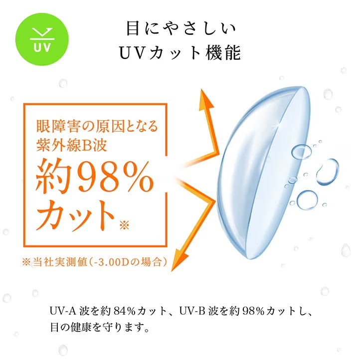 目にやさしいUVカット機能,眼障害の原因となる紫外線B波を約98%カット,UV-A波を約84％カット、UV-B波を約98％カットし、目の健康を守ります。|エルコンワンデー55(L-CON 1DAY55) コンタクトレンズ