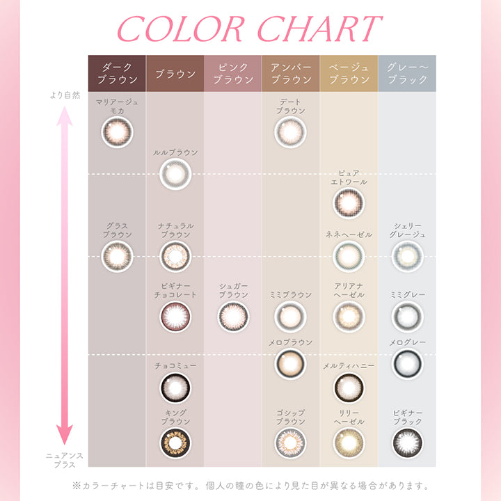 Color Chart, より自然～ニュアンスプラス, ダークブラウン, マリアージュモカ グラスブラウン, ブラウン, ルルブラウン, ナチュラルブラウン, ビギナーチョコレート, New チョコミュー, キングブラウン, ピンクブラウン, シュガーブラウン, アンバーブラウン, デートブラウン ミミブラウン メロブラウン ゴシップブラウン, ベージュブラウン, ピュアエトワール ネネヘーゼル アリアナへーゼル New メルティハニー リリーへーゼル, グレー～ブラック, シェリーグレージュ ミミグレー メログレー ビギナーブラック, ※カラーチャートは目安です。個人の瞳の色により見た目が異なる場合があります。 | キャンディーマジックワンデー Candy Magic 1day カラコン カラーコンタクト
