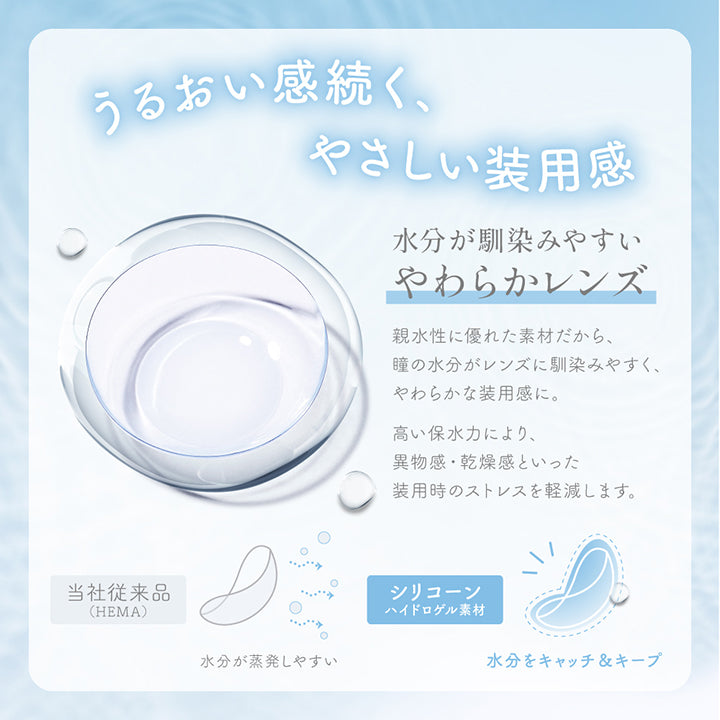 うるおい感続く、やさしい装用感水分が馴染みやすい。,やわらかレンズ親水性に優れた素材だから、瞳の水分がレンズに馴染みやすく、やわらかな装用感に。高い保水力により、異物感·乾燥感といった装用時のストレスを軽減します。,当社従来品(Hema)：水分が蒸発しやすい,シリコーンハイドロゲル素材：水分をキャッチ＆キープ |シークリアワンデー Sie. Clear 1day クリアコンタクトレンズ
