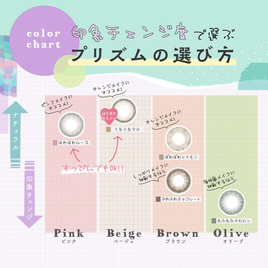 プリズムのカラーチャート(color chart),印象チェンジ度で選ぶプリズムの選び方|プリズム(PURI ism)ワンデーコンタクトレンズ